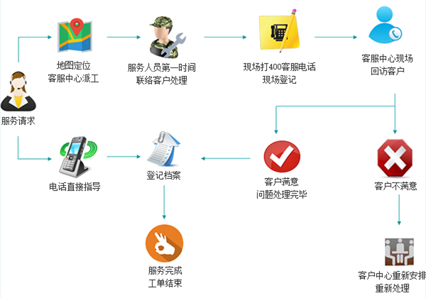 http://m.grczxl.cn/static/home/imgs/service_pic1.png